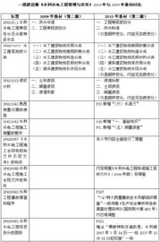 一级建造师考试 水利水电工程 教材2010年与09年对比