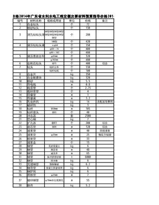 2014年广东省水利水电工程定额次要材料预算价格表电子版下载-造价通文库