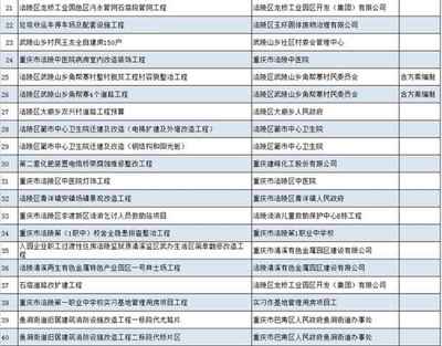 水利水电工程监理