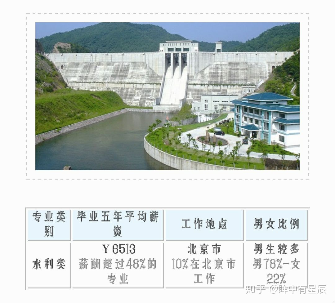 云南农业大学有哪些值得就读的专业?