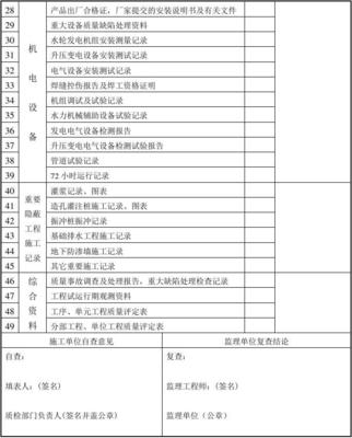 水利水电工程质检表格