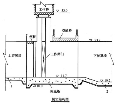 2013年二级建造师《水利水电工程》真题及答案解析
